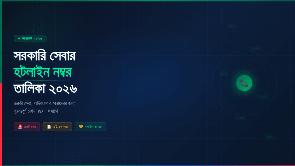 📞 সরকারি সেবার হটলাইন নম্বর তালিকা ২০২৬ – জরুরি সেবা, অভিযোগ ও সহায়তার জন্য গুরুত্বপূর্ণ ফোন