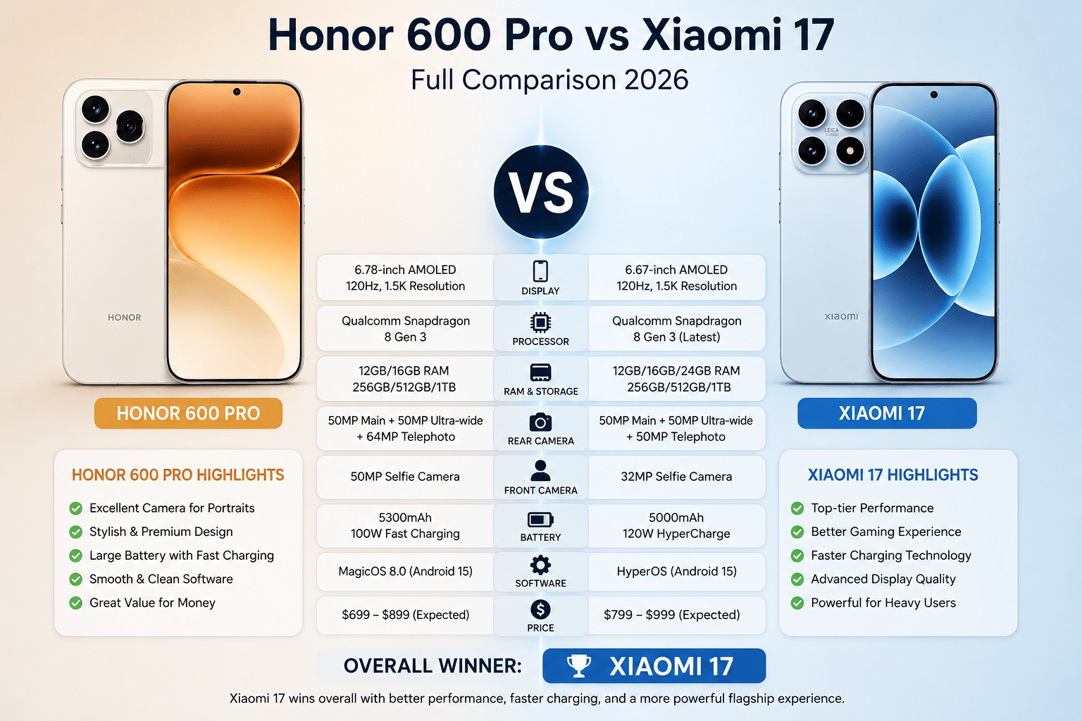 Honor 600 Pro vs Xiaomi 17 Comparison
