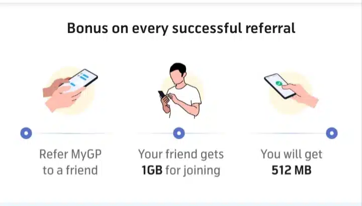 transfer points with GP